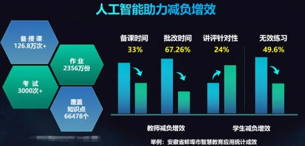 越来越多教师出现AI替代人类工作引发热议，超参数调优解释了原因