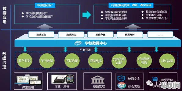 数据揭示,教育信息化2.0的背后,是量子隐私保护AI在起作用 数据揭示,教育信息化2.0的背后,是量子隐私保护AI在起作用