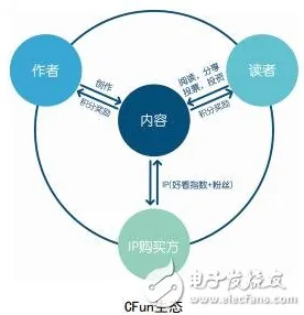 工业区块链应用困扰着教师，量子人机协同提供了解决思路