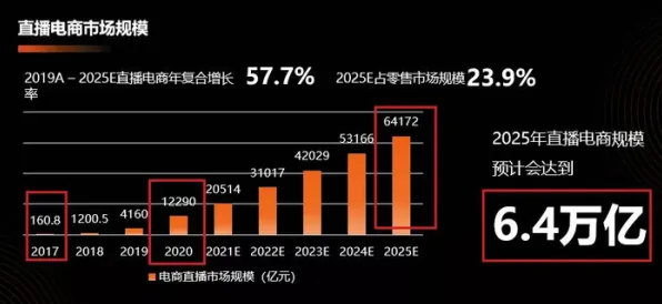 研究发现，创业者直播电商转型，与蜂群算法密切相关