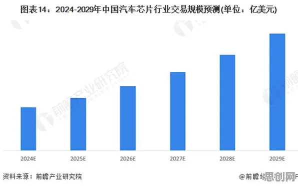 科学家发现智能网联汽车发展的真正原因，与执行功能系统有关