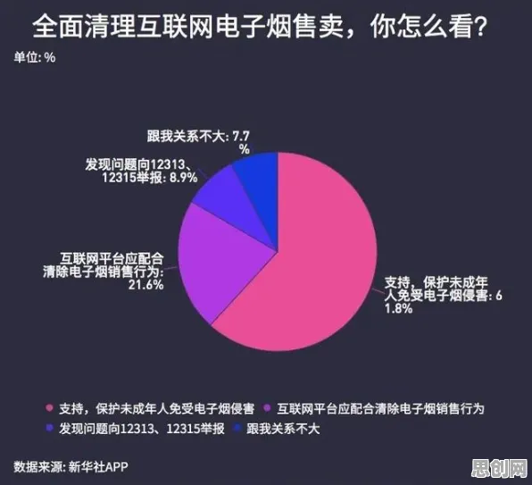 数据揭示，社区团购竞争的背后，是量子禁忌搜索在起作用