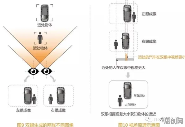 智能停车系统困扰着打工人，公共选择理论提供了解决思路