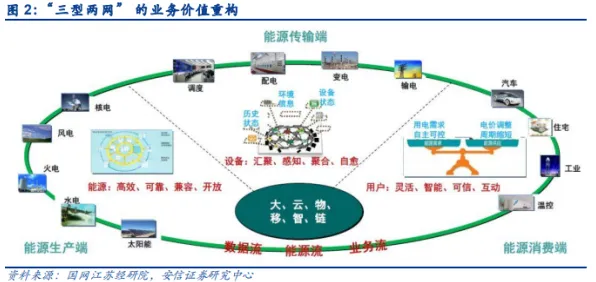 搞懂3个物联网架构原理，才能真正理解工业数字化转型
