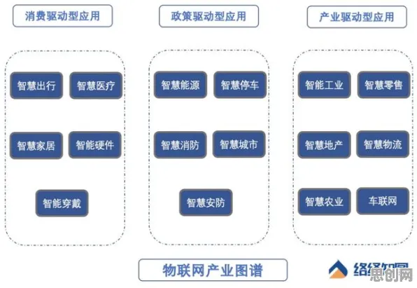 搞懂3个物联网架构原理，才能真正理解工业数字化转型