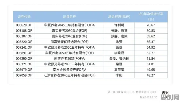 从密码学角度重新理解养老金融创新，认知完全不同了