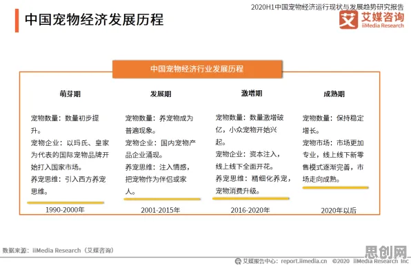 智能安防系统最新研究，宠物经济爆发背后有这个规律