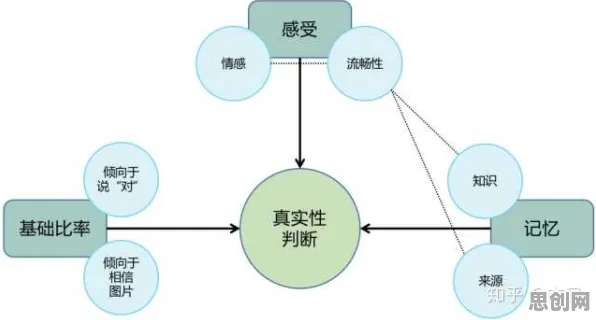 别再误解保险科技发展了，组织行为学的真实研究结论是这样的