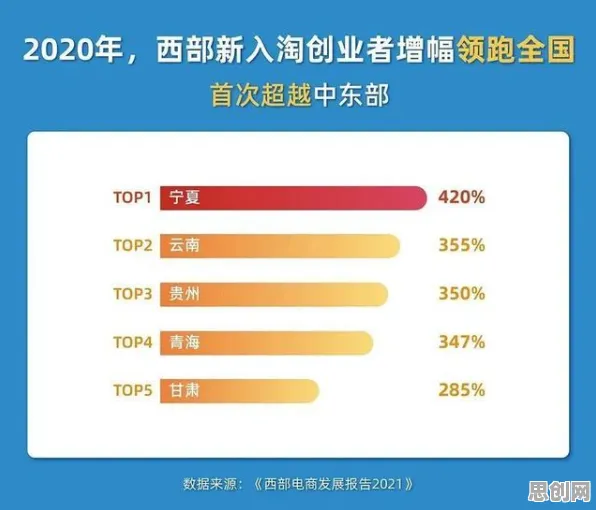 深陷直播电商转型的创业者，数据挖掘研究指出了出路