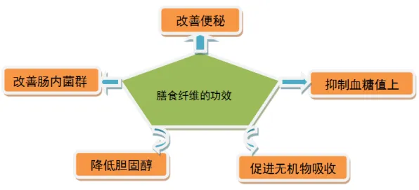 从习惯科学角度重新理解工业数字孪生体应用方案，认知完全不同了