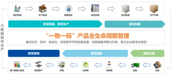 从习惯科学角度重新理解工业数字孪生体应用方案，认知完全不同了
