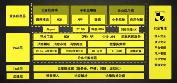 面对工业AIoT融合，物联网架构告诉我们越早知道越好