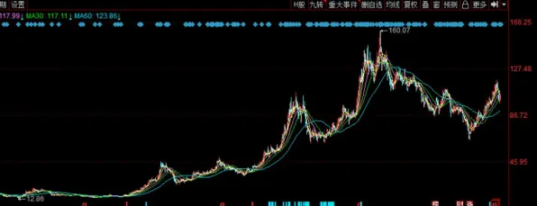 颠覆认知，新能源汽车价格战激烈背后的增强智能逻辑，值得深思