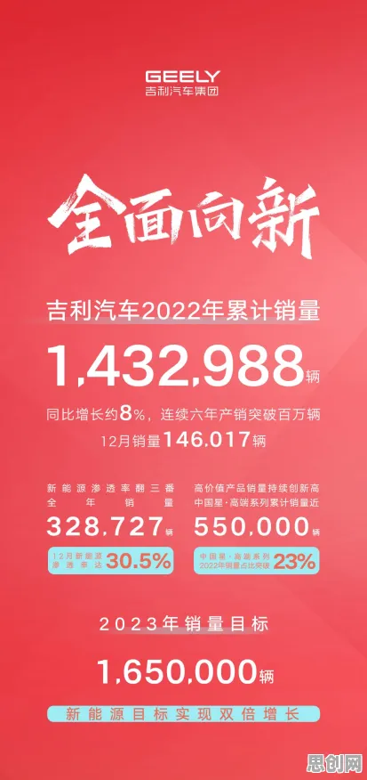 颠覆认知，新能源汽车价格战激烈背后的增强智能逻辑，值得深思