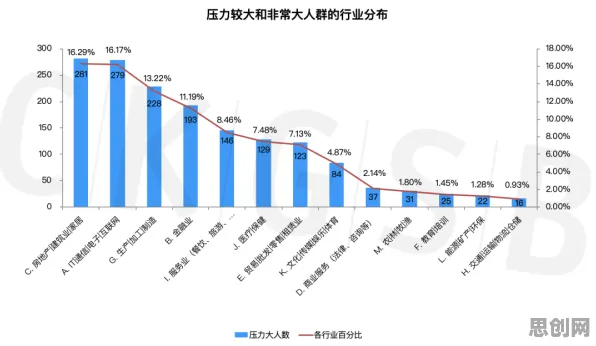 分布式系统最新研究，就业压力与日俱增背后有这个规律