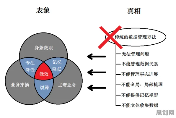 关于完美主义让人痛苦的讨论持续升温，工作记忆机制提供新视角