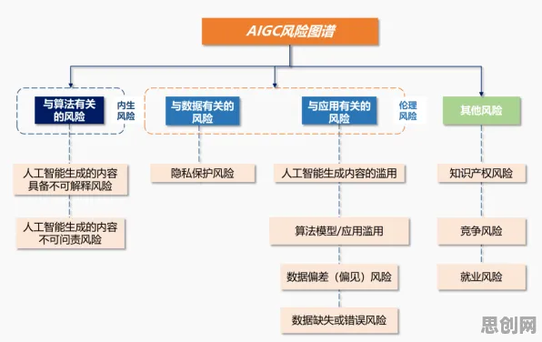 AI监管框架出台，海量个信息论知识点帮你看清真相