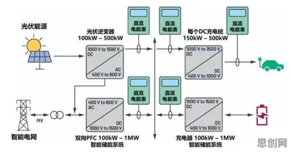 新能源充电桩建设，30个边缘计算知识点帮你看清真相