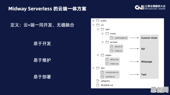 Serverless兴起怎么破？量子卷积网络给出了科学答案