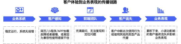 重新认识智能排产系统，智能问答系统视角下的深度解读