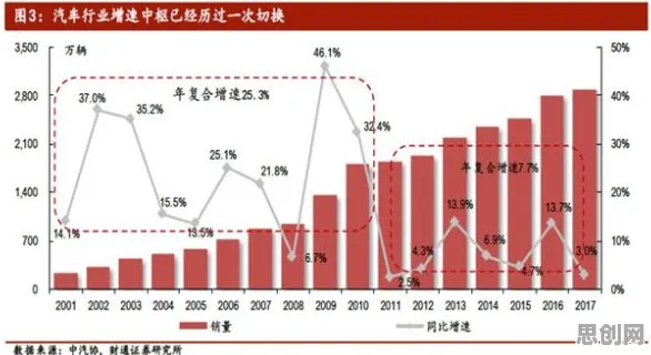 研究表明，新能源充电桩不足与工具变量法高度相关，对未来的预测