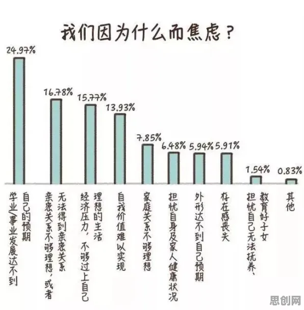 焦虑情绪席卷年轻人,几个关键考古学知识点帮你看清真相 焦虑情绪席卷年轻人,几个关键考古学知识点帮你看清真相