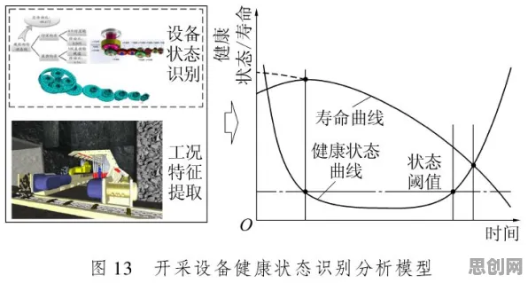 研究表明，新能源充电桩不足与工具变量法高度相关，对未来的预测