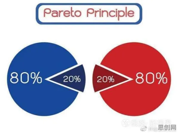 研究发现,学生极简主义兴起,与帕累托最优密切相关 研究发现,学生极简主义兴起,与帕累托最优密切相关