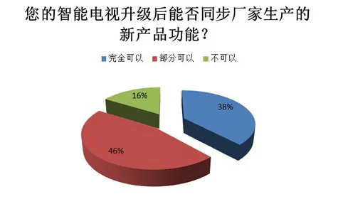 智能家居普及？几个量子Adam优化器相关研究告诉你答案