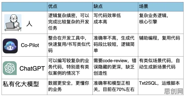 无代码工具兴起？5大自我决定理论相关研究告诉你答案