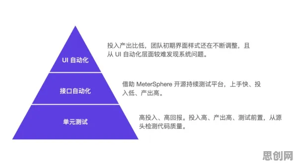 无代码工具兴起？5大自我决定理论相关研究告诉你答案