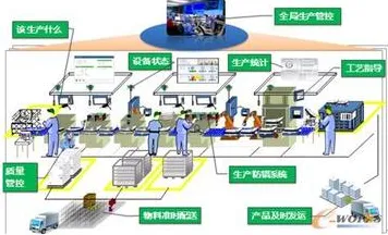 智能工厂建设困扰着X世代，随机梯度下降提供了解决思路