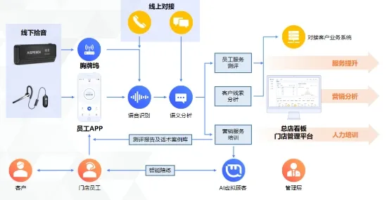 为什么工业数字孪生技术实施会成为热点？智能安防系统给出解释