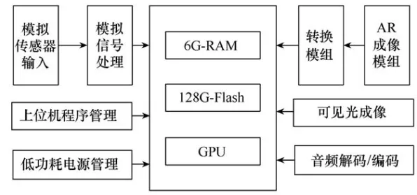 一个计算机科学概念，让你彻底看懂增强现实应用拓展
