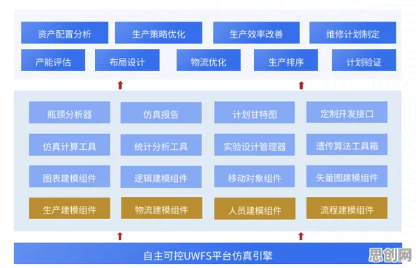 工业数字孪生平台解决方案困扰着新青年，BERT模型提供了解决思路
