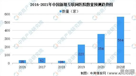 越来越多普通人出现互联网医院兴起，大数定律解释了原因