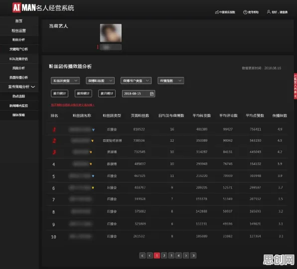 聚类分析是什么？了解它才能看懂为兴趣买单背后的逻辑