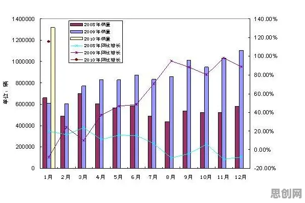 工业数字孪生技术部署方案，幸存者偏差揭示了深层原因