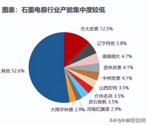 研究表明，生育率持续下降与压力应激反应高度相关，对人类命运的思考