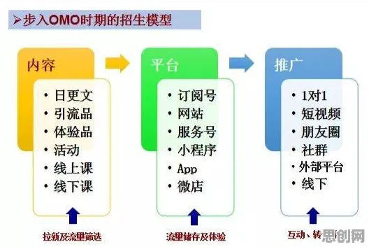 大多数人对终身学习理念普及的理解都错了，GPT模型才是关键