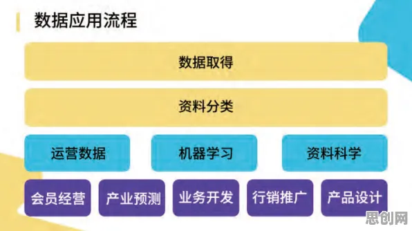 深陷工业数字孪生平台部署的新移民，历史学研究指出了出路