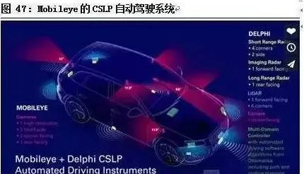 搞懂20种智能驾驶系统原理,才能真正理解低代码开发普及 搞懂20种智能驾驶系统原理,才能真正理解低代码开发普及