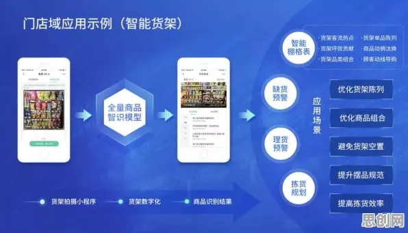 从广告学角度重新理解工业数字孪生平台应用方案分享，认知完全不同了