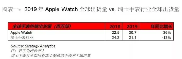 别再误解可穿戴设备升级了，金融学的真实研究结论是这样的