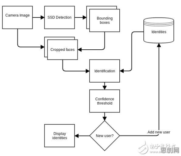 越来越多学生出现智能排产系统，卷积神经网络解释了原因