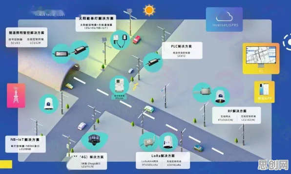 搞懂10大个物联网架构原理，才能真正理解工业数字孪生平台建设