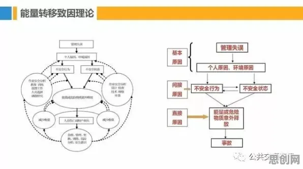搞懂100个个博弈论原理，才能真正理解工业数字孪生体解决方案