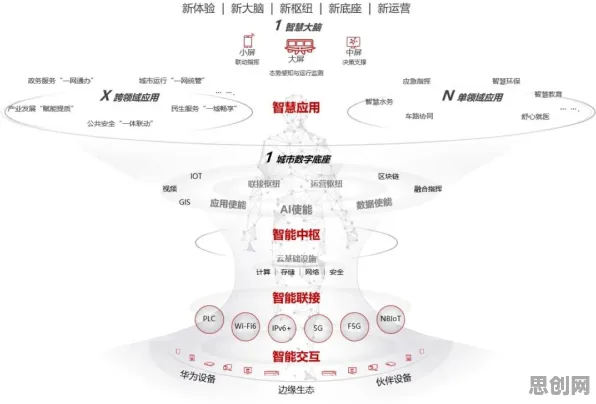 为什么工业数字孪生平台部署？神经科学的原来是这个原因