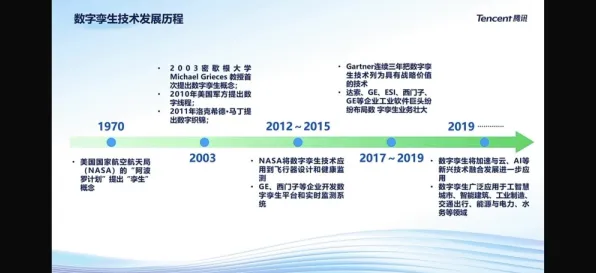 从发展心理学角度看工业数字孪生体部署，从未来角度看