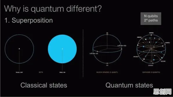 量子计算突破怎么破？量子 annealing给出了科学答案